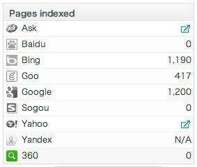 PageRank Status